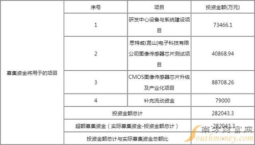 思特威（688213）新股申購(gòu)全攻略 中簽號(hào)、中簽率解析與行業(yè)透視